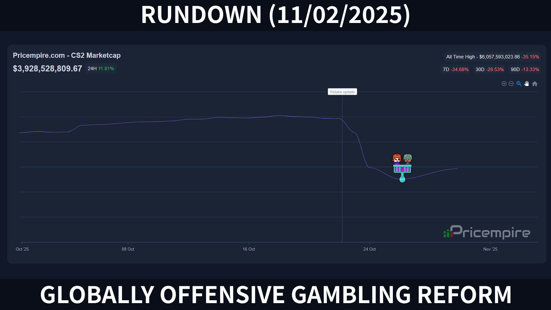 Rundown (11/02/2025) Globally Offensive Gambling Reform – Natalie.TF